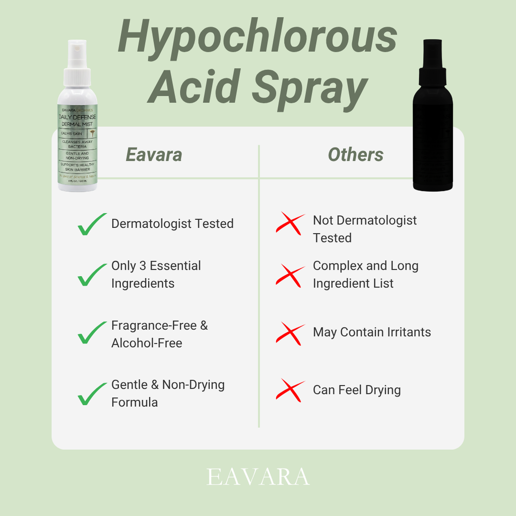 Daily Defense Dermal Mist